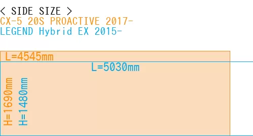 #CX-5 20S PROACTIVE 2017- + LEGEND Hybrid EX 2015-